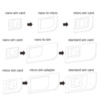 Nano SIM -> Micro SIM -> SIM adapteris