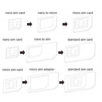 Nano SIM -> Micro SIM -> SIM adapteris Nano SIM -> Micro SIM -> SIM adapteris